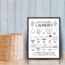 Load image into Gallery viewer, Laundry Procedures Guide Canvas
